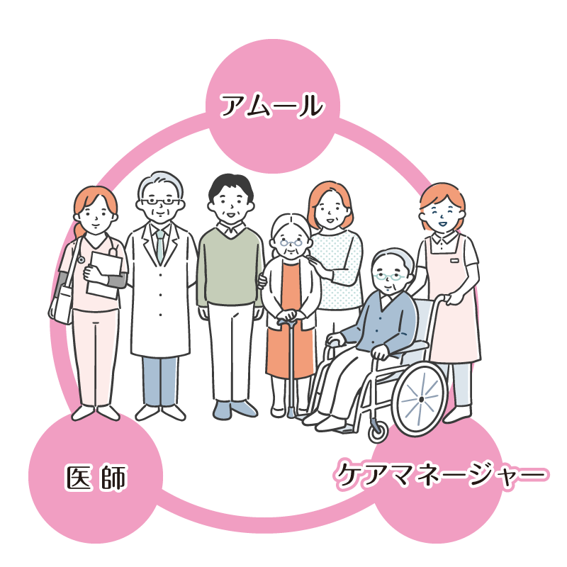 連携イメージ図